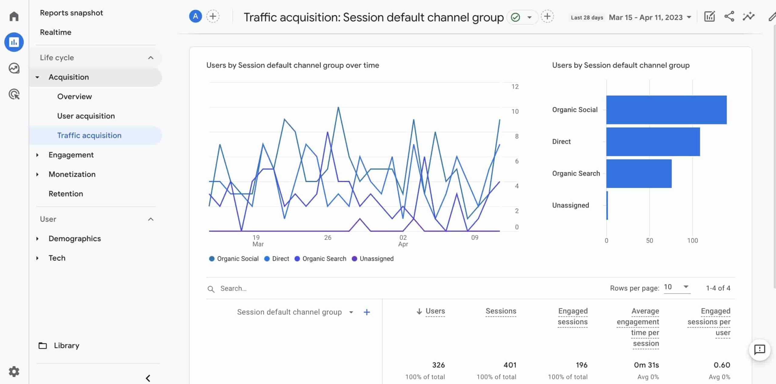 Analytiques et stratégie des réseaux sociaux